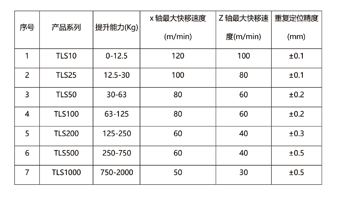 配置參數(shù).PNG