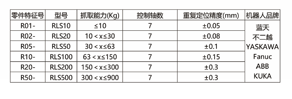 參數(shù)配置.PNG